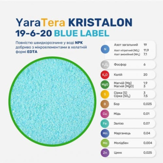 YaraTera Kristalon NPK 19-6-20 Blue Label (ЯраТера Крісталон Блакитний), водорозчинне добриво, 25 кг YaraTera Kristalon NPK 19-6-20 Blue Label (ЯраТера Крісталон Блакитний), водорозчинне добриво, 25 кг